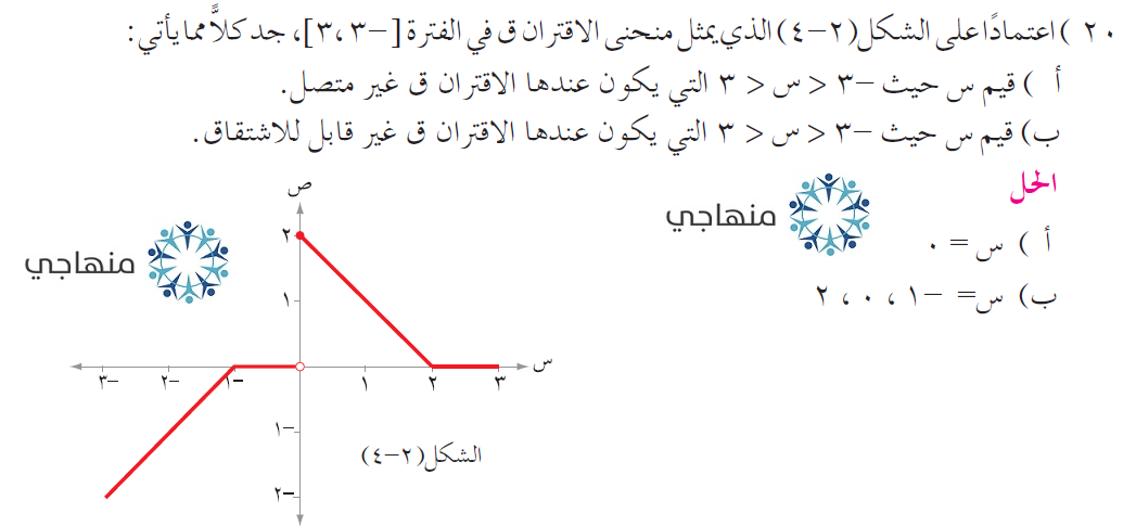 حلول أسئلة وحدة التفاضل التوجيهي العلمي